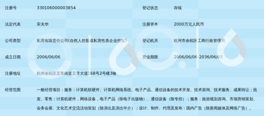 浙江卓銳信息技術(shù) 攜手共創(chuàng)計(jì)算機(jī)技術(shù)交流新未來